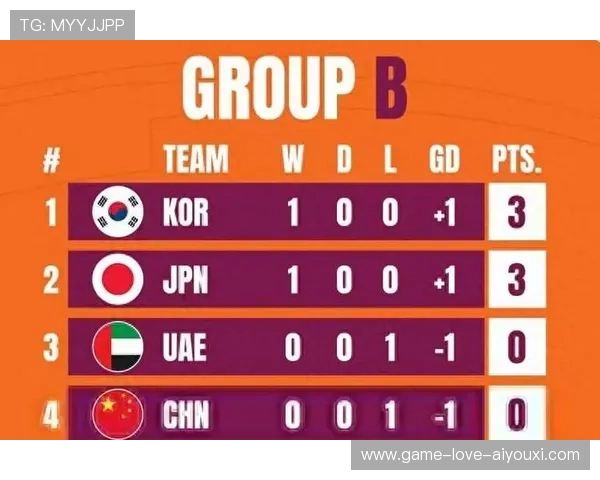 卡塔尔主打控球流派，体系稳定度大幅提升